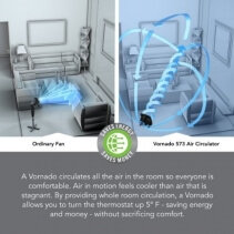 Circulator de aer 633 Vornado USA, Debit 696 m3 / h, Consum 59,7 W/h, Diametru elice 23,8cm, 3 trepte