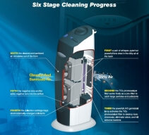 Purificator de aer Clean Air Optima CA366, Filtru Fotocatalitic, Lampa UV, Ionizare, Filtru electrostatic, Pentru 20mp, 3 trepte