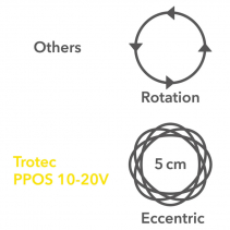 Masina de lustruit excentrica cu acumulator PPOS 10-20V, Acumulator 20V, Durata de incarcare 1h, Viteza maxima 3000 rpm