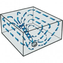 Circulator de aer 633 Vornado USA, Debit 696 m3 / h, Consum 59,7 W/h, Diametru elice 23,8cm, 3 trepte