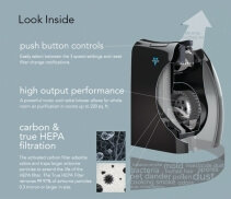 Purificator aer AC300 Vornado USA, Debit aer 251 mc/ora, Consum 36W/h,  Filtrare cu Hepa si carbon, Pentru 21mp, 3 trepte